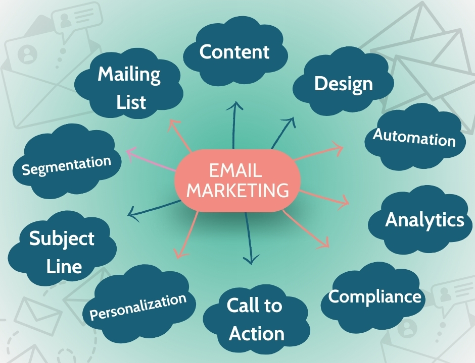 Emarketing