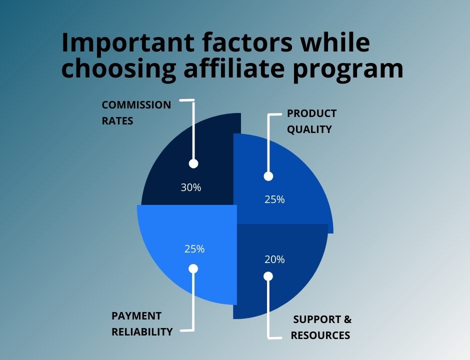 best affiliate program